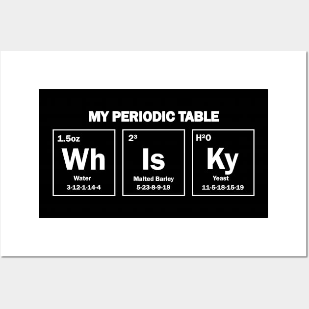 Whisky Periodic Table (Dark Color Shirts) Wall Art by Clan de Whiskeros